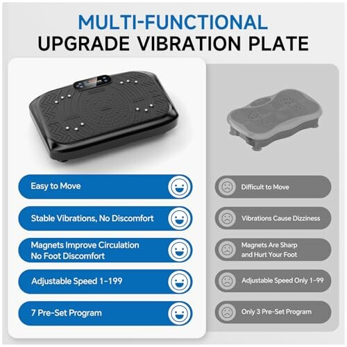 Comparison of two vibration plates highlighting features and drawbacks.