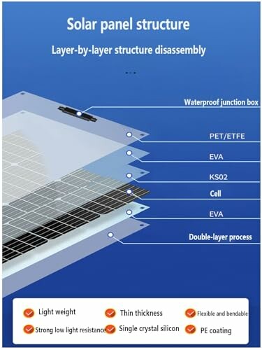 Diagram of solar panel structure with labeled layers