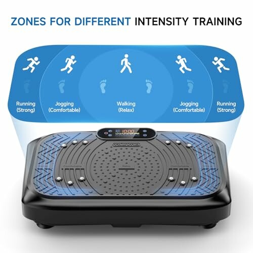 Vibration exercise platform with intensity zones for running and jogging.